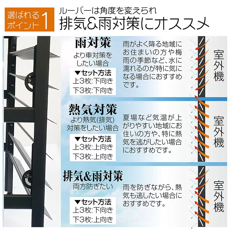 アルミ製エアコン室外機カバーMサイズ
