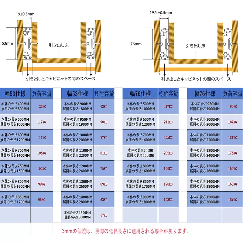 スライドレール幅76mmロックなし